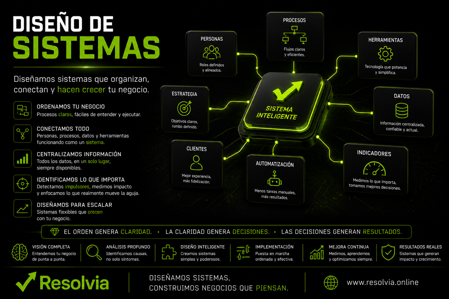 Diseño de sistemas