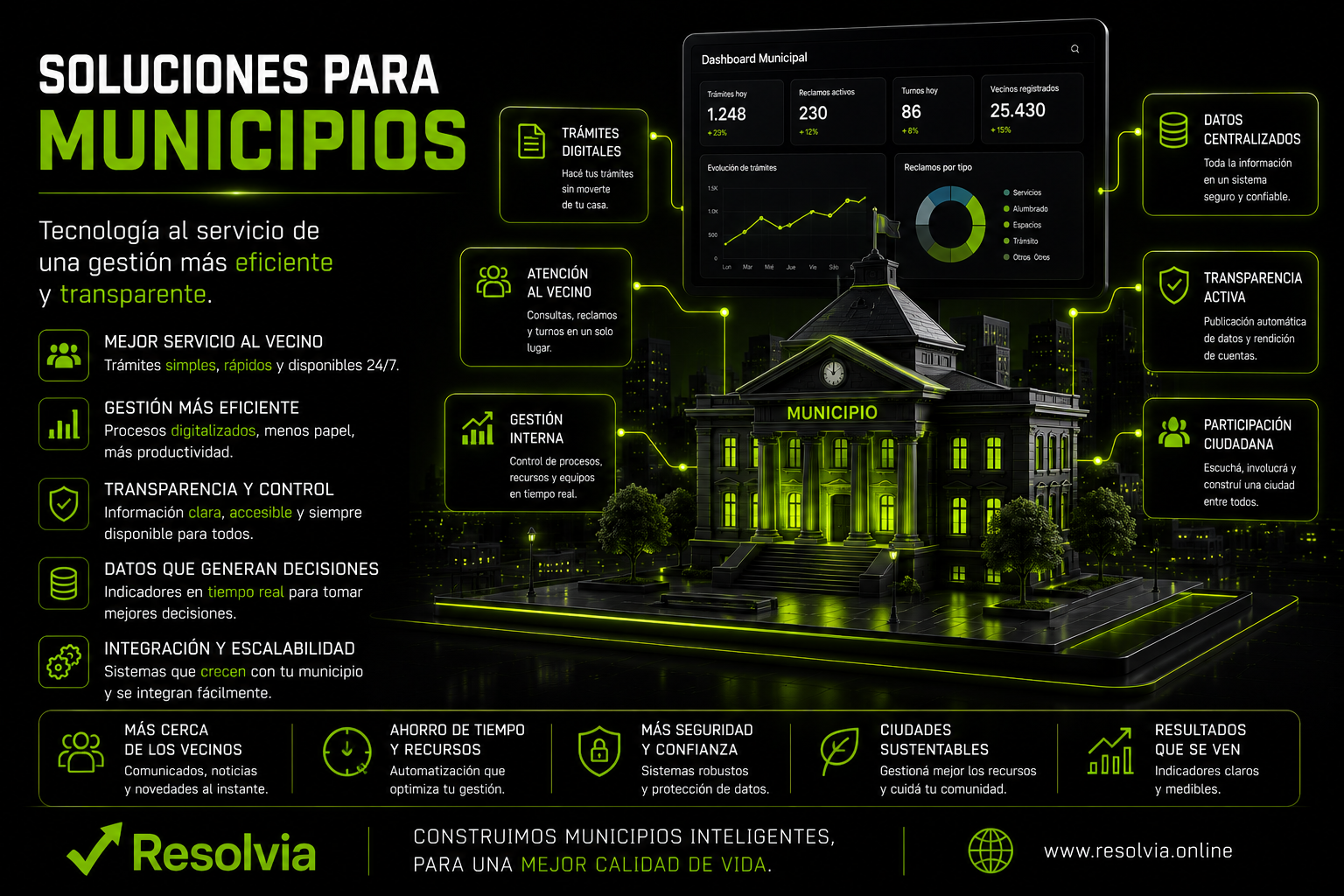Municipios